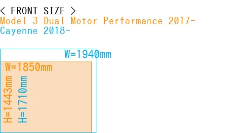 #Model 3 Dual Motor Performance 2017- + Cayenne 2018-